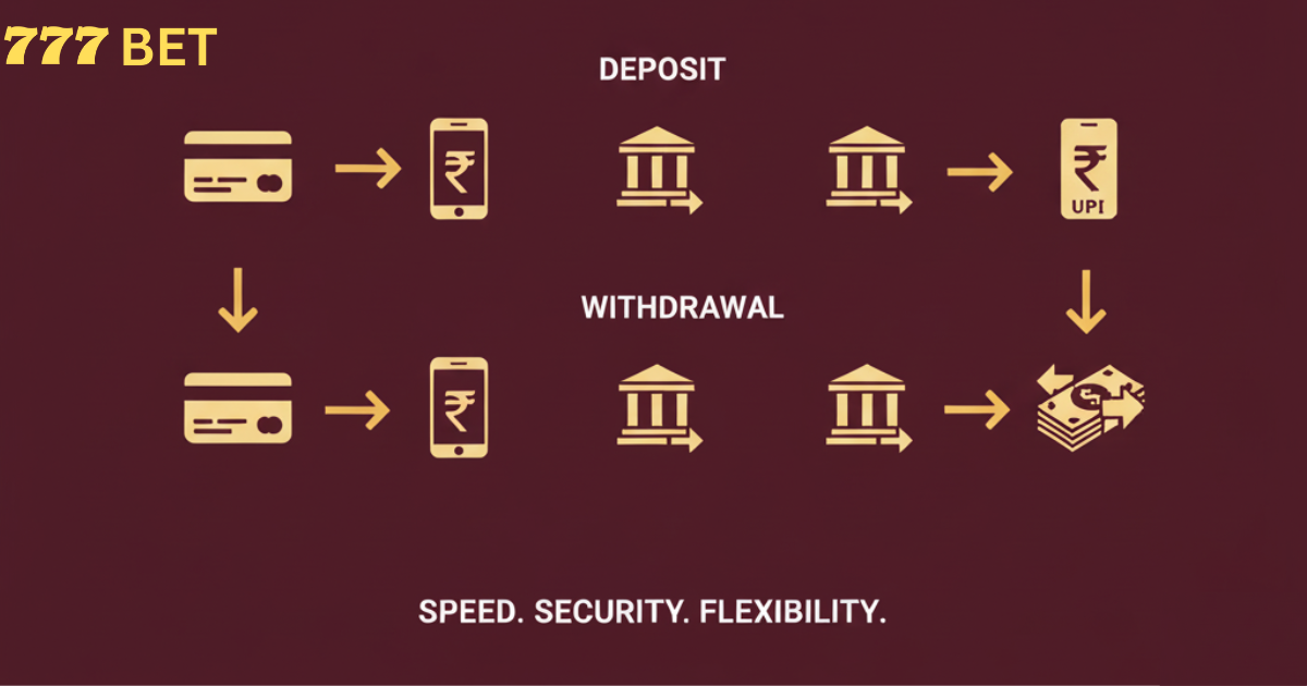 777 Bet Deposit and Withdrawal